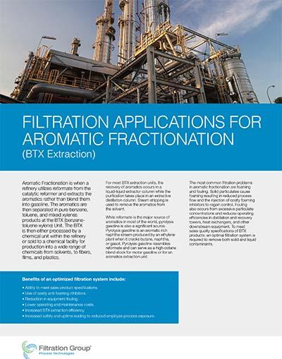 BTX Applications